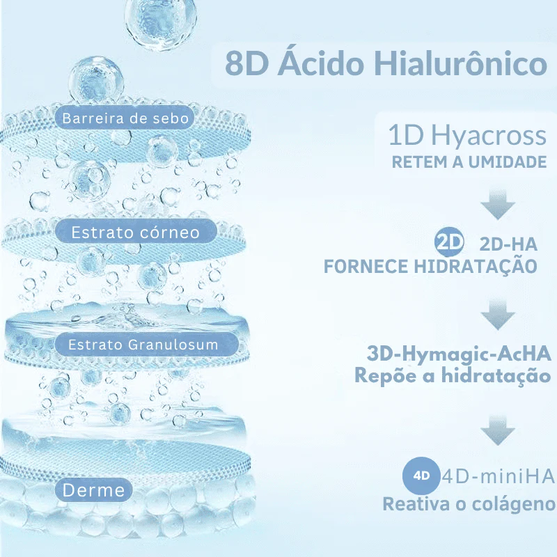 DermaGlow - Sérum de Ácido Hialurônico em Gotas - Image 11